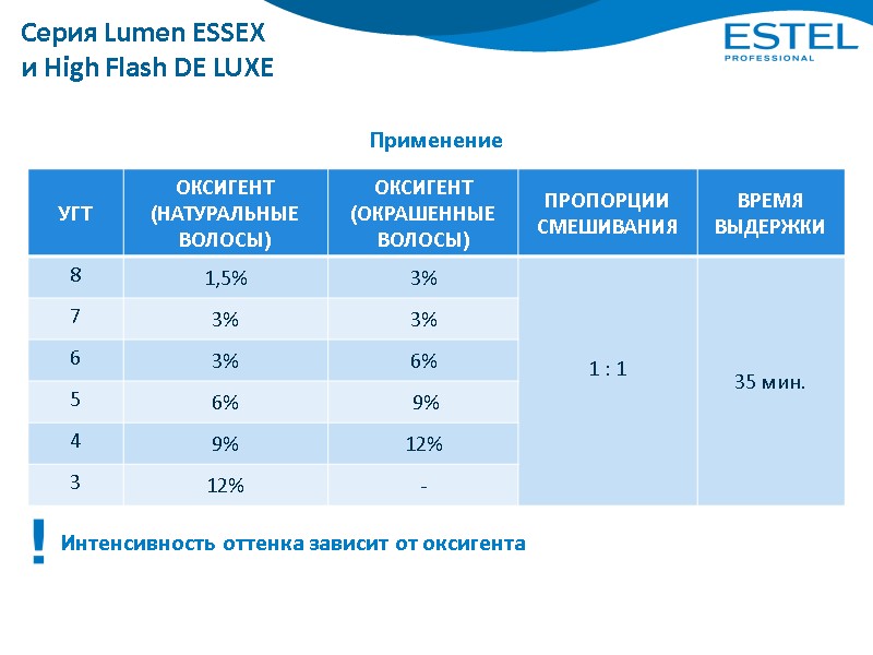 Серия Lumen ESSEX и High Flash DE LUXE Применение Интенсивность оттенка зависит от оксигента